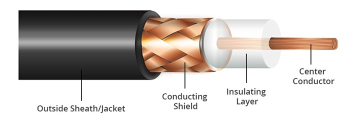 Coaxial Cable