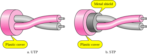 Twisted Pair Cable